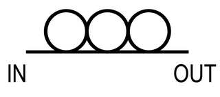 Polarization controller Optical device which allows one to modify the polarization state of light