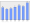 Evolucion de la populacion 1962-2008