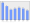 Evolucion de la populacion 1962-2008