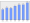 Evolucion de la populacion 1962-2008