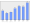 Evolucion de la populacion 1962-2008