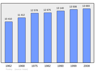 Referanse: INSEE