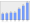 Evolucion de la populacion 1962-2008