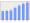 Evolucion de la populacion 1962-2008