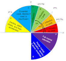 A map of the extended Bass p-q space Pq space.gif