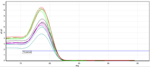 Melting curve produced at the end of real-time PCR Qpcr-melting.png