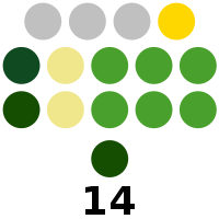 Ризал провинциясы алқасының құрамы