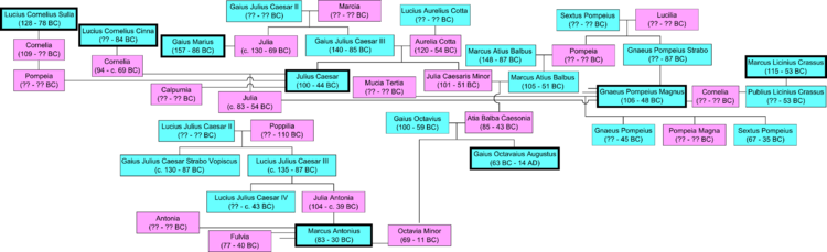 Civiltà romana - Wikipedia