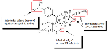Figure 4: Structure-activity relationships in mifepristone analogs SAR of Mifepristone analogs.png