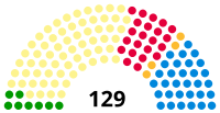 Image illustrative de l’article VIe législature du Parlement écossais