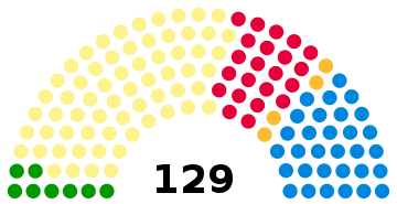 Parlamento de Escocia 2021.svg