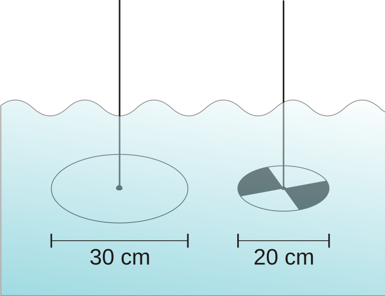 File:Secchi disks.svg