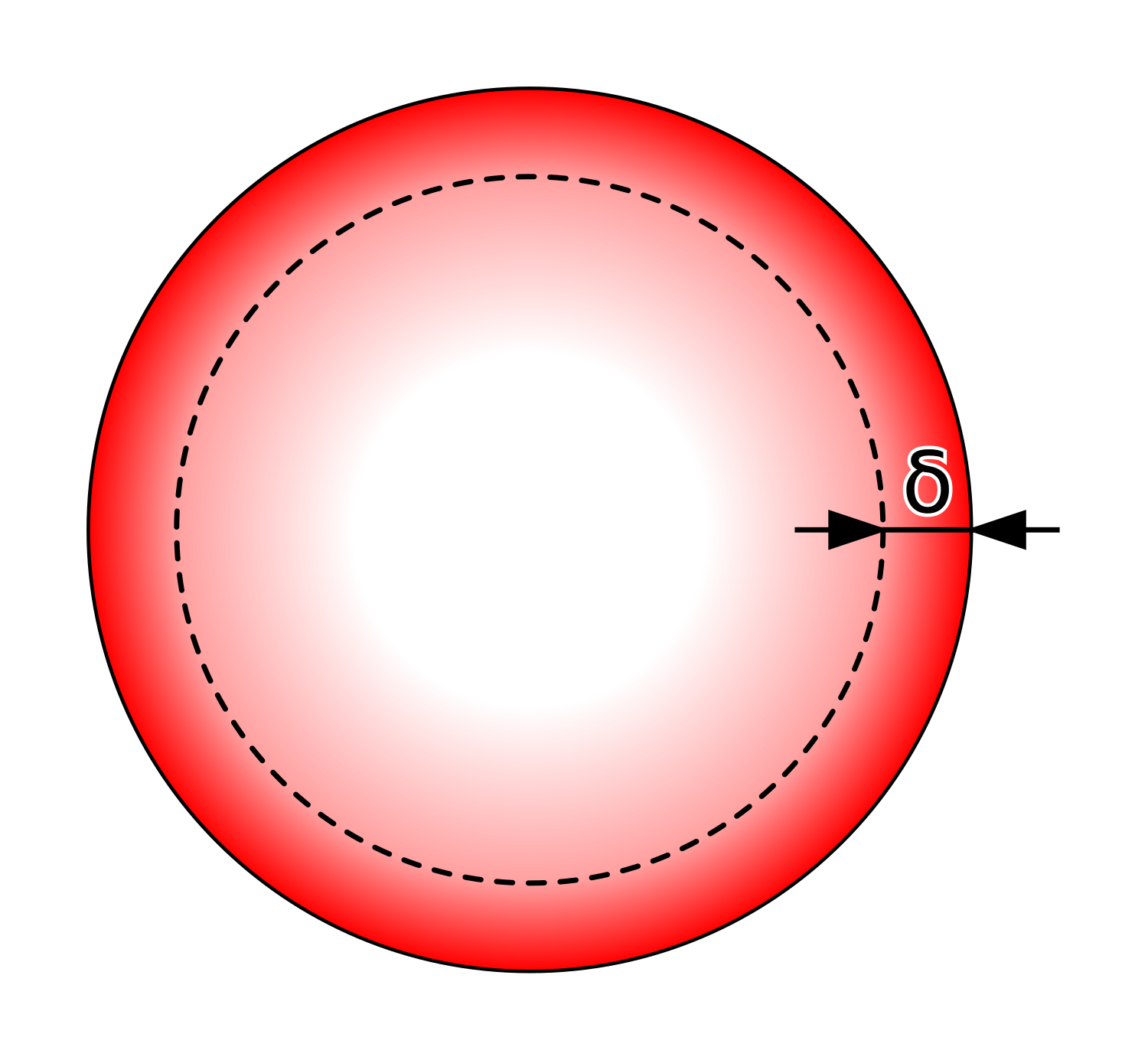 File:Coax and Skin Depth.svg - Wikipedia