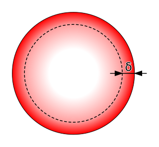 <span class="mw-page-title-main">Skin effect</span> Tendency of AC current flow in a conductors outer layer