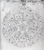 Luettelo Okkultistisista Symboleista: Wikimedia-luetteloartikkeli
