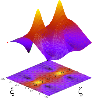 Soliton's shape while propagating with N = 1, it does not change its shape