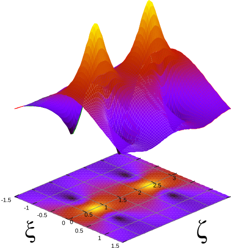 File:Soliton 2nd order.svg