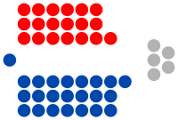 South Australian House of Assembly Composition (February 19 2020).svg