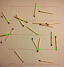 An experiment to find p. Matches with the length of 9 squares have been thrown 17 times between rows with the width of 9 squares. 11 of the matches have landed at random across the drawn lines marked by the green points.

2l * n/th =
2 x 9 x 17/9 x 11 [?] 3.1 [?] p. Streicholz-Pi.jpg