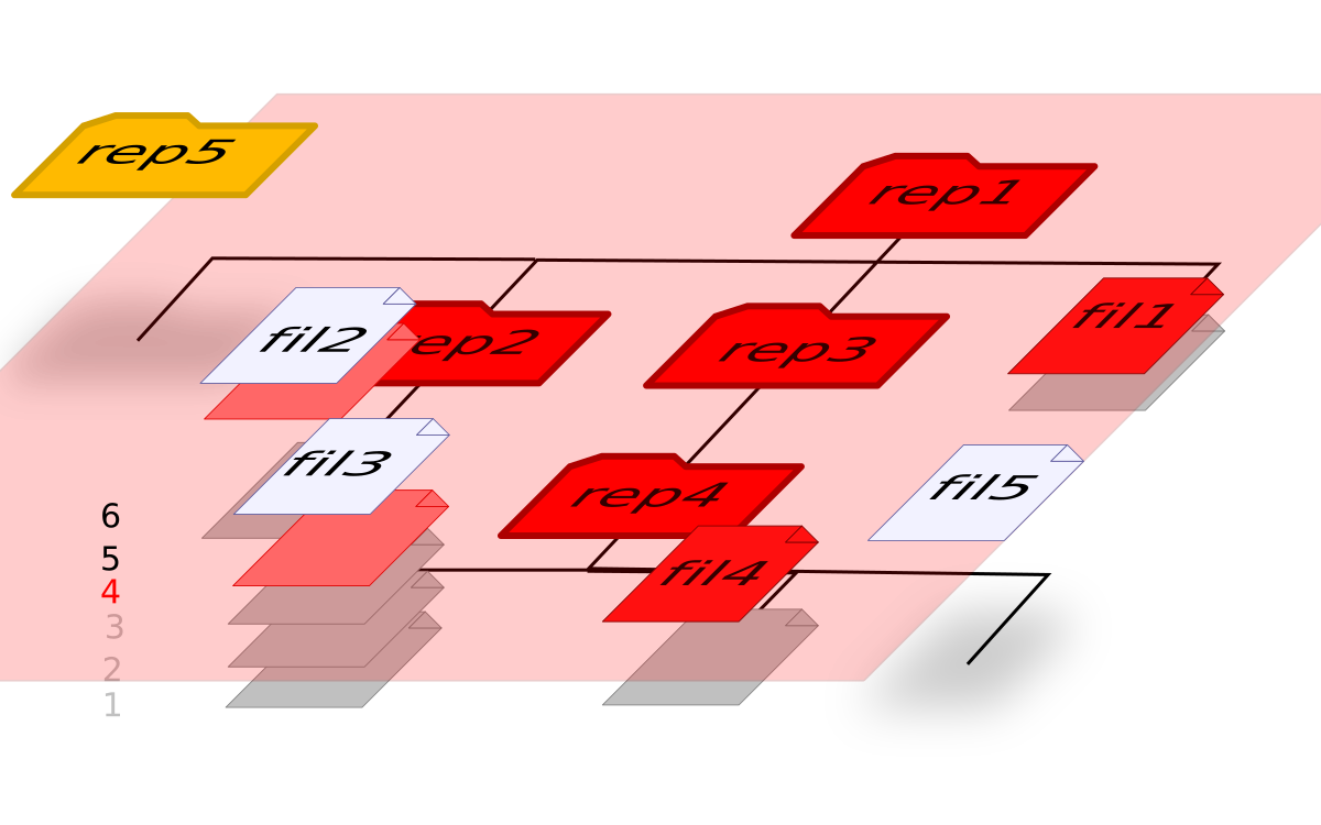 Scarlet subversion. 3d diagram.