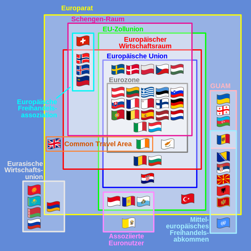 Die europäische Integration 800px-Supranational_European_Bodies-de.svg