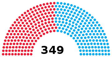Swedish Parliament by blocks 2022.svg