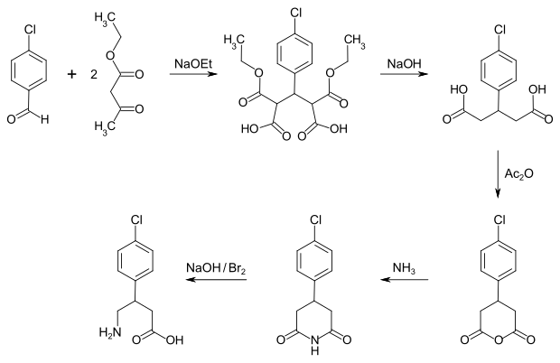 Baclofen synthesis 1