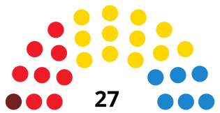 TenerifeCabildoDiagram1995.svg