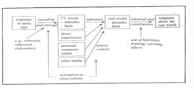 File:The Cultivation Process.jpg