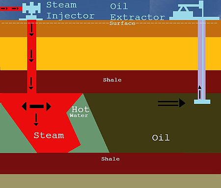 Tập_tin:The_extraction_of_Oil_using_steam.jpg
