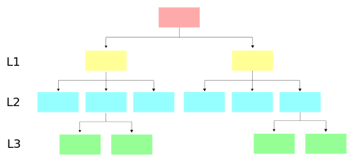 Top-down structure diagram.svg