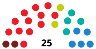 TorrelavegaCouncilDiagram1991.svg