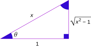 Trigonometric functions and inverse6.svg