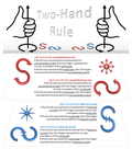 Thumbnail for File:Two-Hand Rule.png