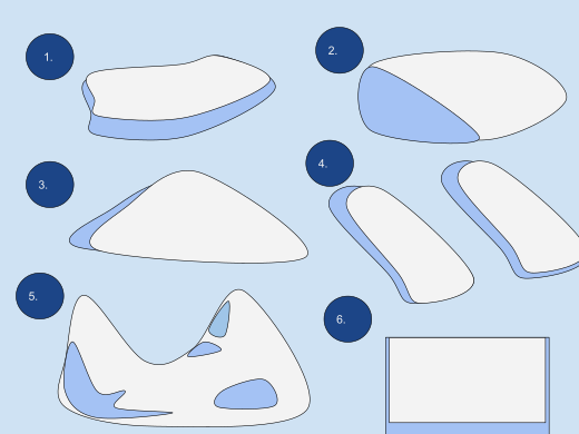 IJsbergvormen: 1. IJsschots of vlakke vorm; 2. Wig; 3. Koepel; 4. Droogdok; 5. Pinakel(s); 6. Blok.[8]