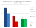 Thumbnail for version as of 20:25, 19 January 2012