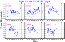 Six visual band light curves for V1331 Cygni, adapted from Mel'nikov (1997) V1331CygLightCurve.png