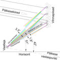 Pisipilt versioonist seisuga 31. märts 2021, kell 18:26