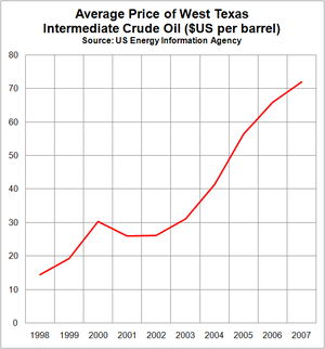 Oil Reserves In Canada