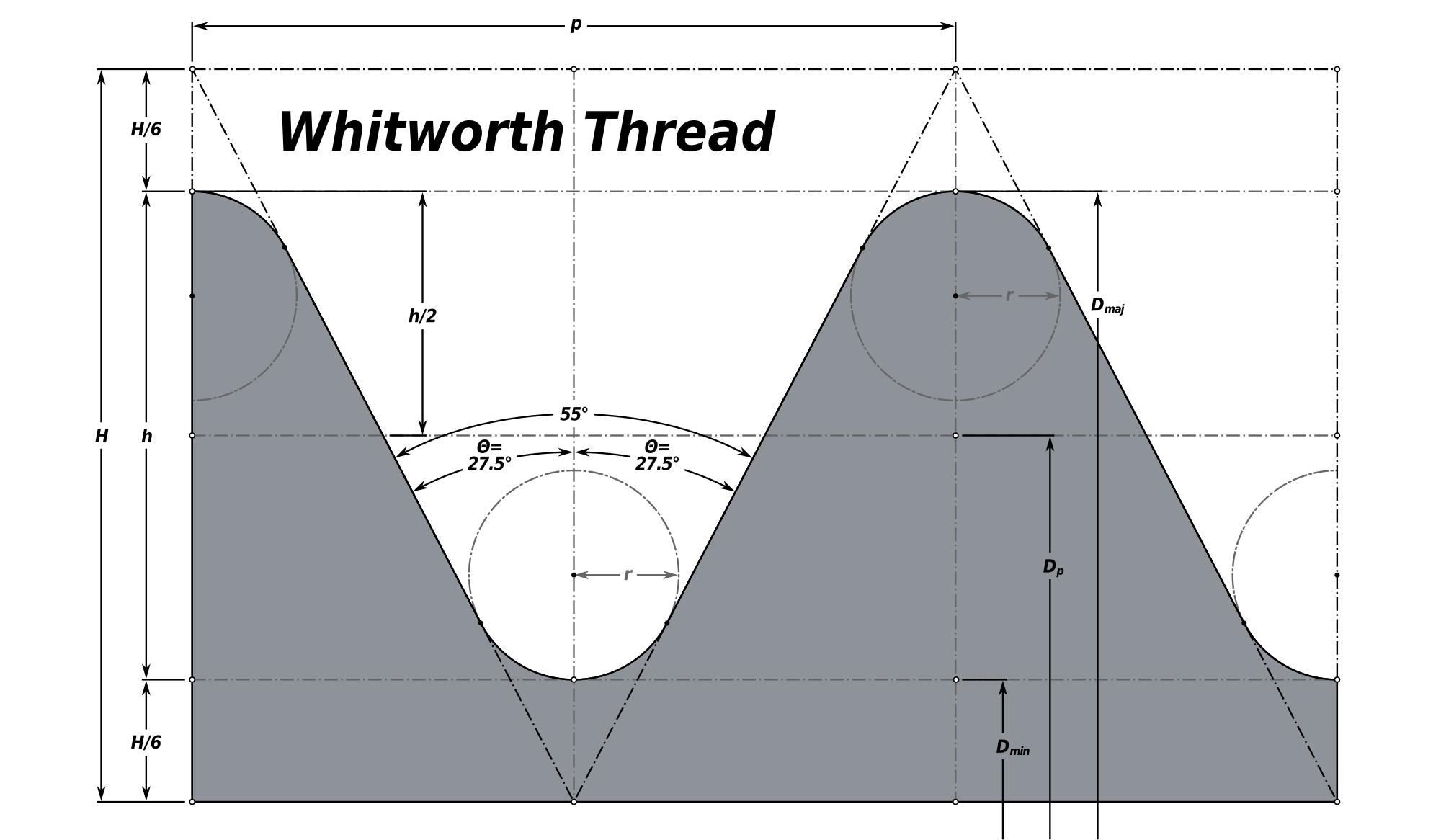 British Standard Cycle Thread Chart