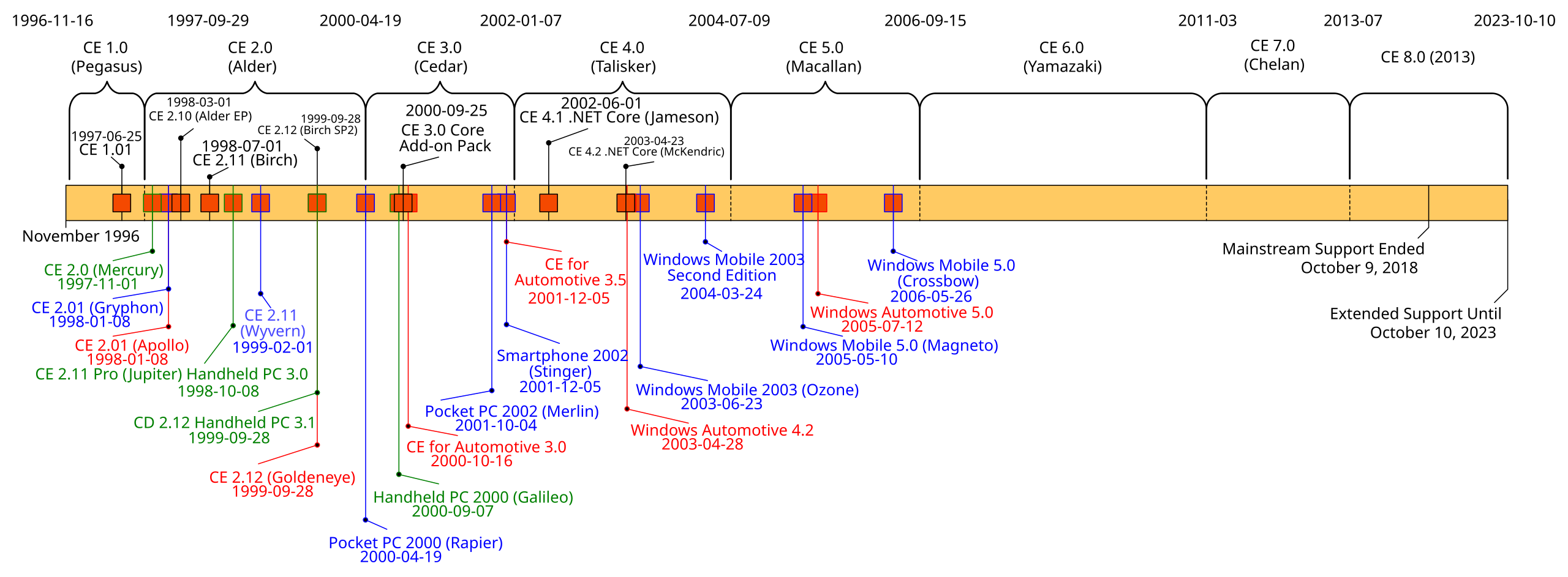 File:World Chess Champions timeline.svg - Wikimedia Commons