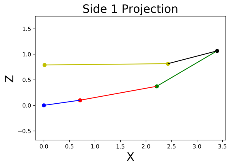 File:XZ Side Projection.png