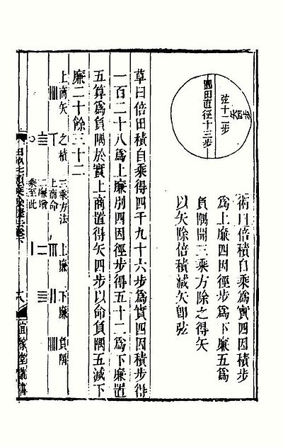 刘益 数学家 Wikiwand