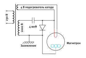 Устройство СВЧ печи