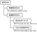 2023年12月29日 (金) 15:45時点における版のサムネイル