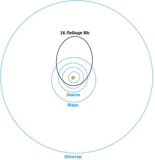 File:16CygBbOrbit ru.svg