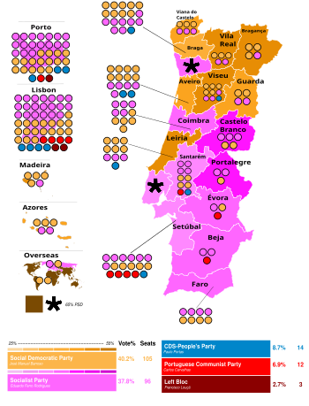 2002 portuguese election.svg