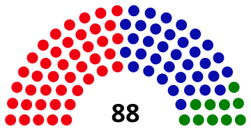 2010 VIC Legislative Assembly.svg