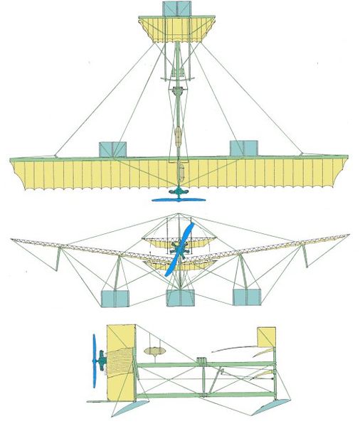 File:3vues canard fabre.jpg