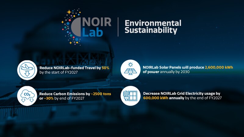 File:5-year Plan for Environmental Sustainability (Enviro-Sustain).tiff